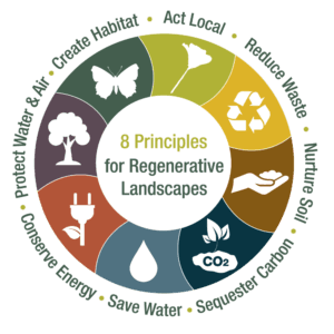 Regenerative Landscapes