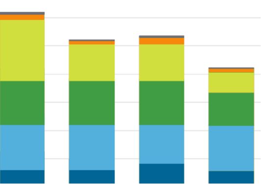 Data Dashboards