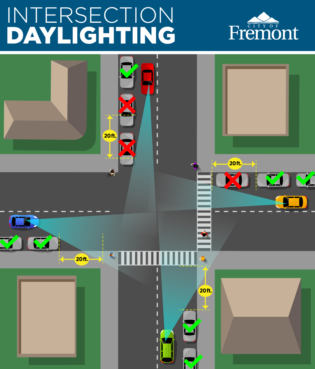 Leaving a clearance of 20 feet provides a greater field of visibility for all roadway users (as shown in the left and bottom scenarios) whereas not providing that clearance greatly reduces the visibility (as shown in the top and right scenarios).